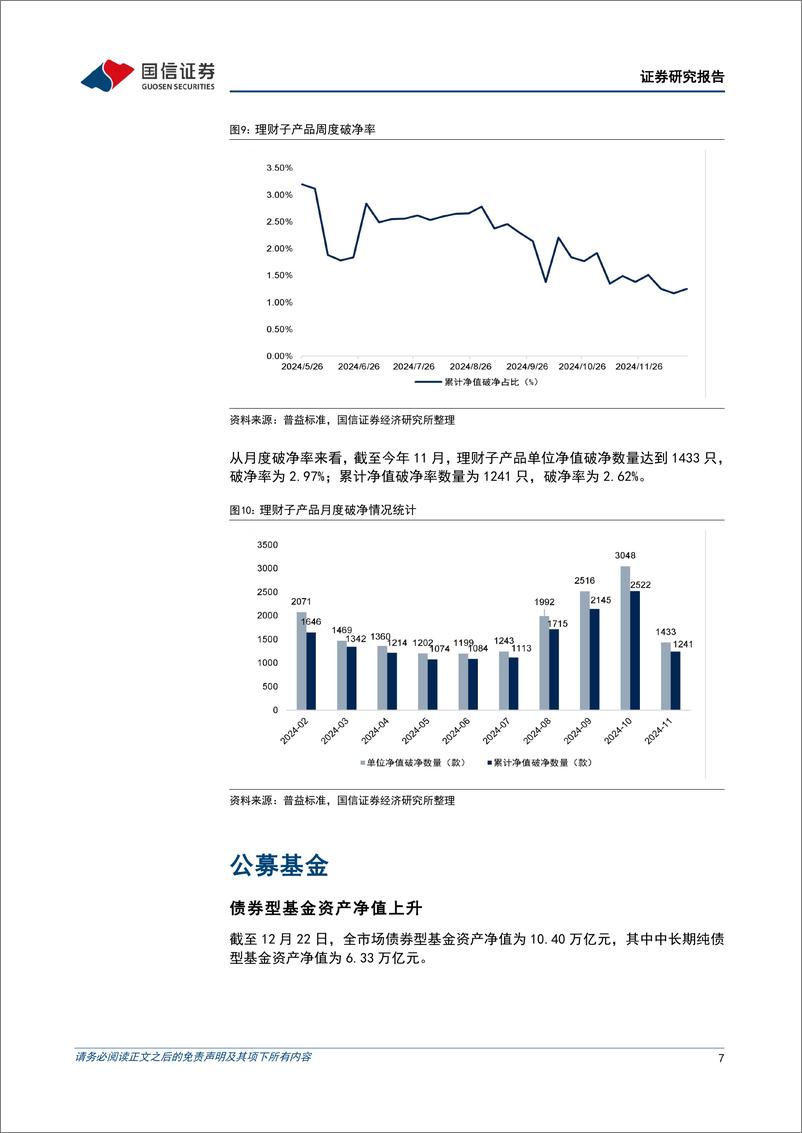 《资管机构产品配置观察(第70期)：理财子规模持续收缩-241225-国信证券-15页》 - 第7页预览图