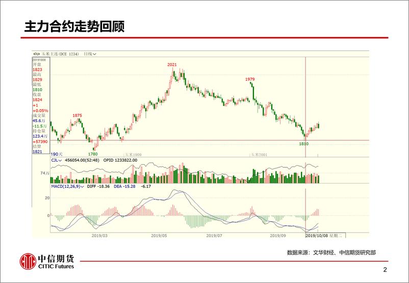 《近期玉米期货基本面分析-20191022-中信期货-16页》 - 第4页预览图