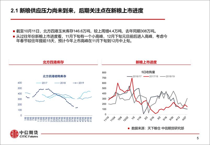 《近期玉米期货基本面分析-20191022-中信期货-16页》 - 第7页预览图