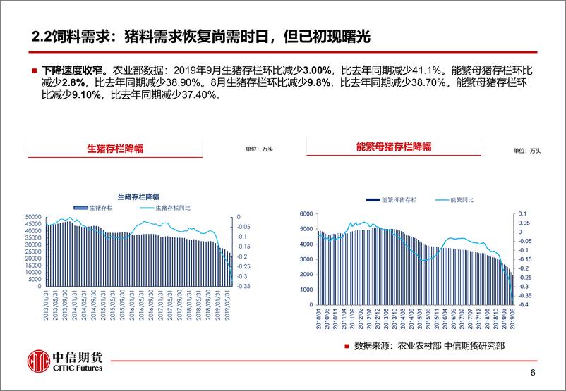 《近期玉米期货基本面分析-20191022-中信期货-16页》 - 第8页预览图