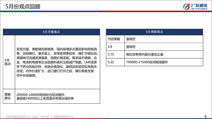 《镍和不锈钢6月月报：镍，产业边际转弱，警惕挤仓风险，震荡盘整，不锈钢，关注宏观政策，库存压力较大，震荡偏弱-20220529-广发期货-42页》 - 第7页预览图