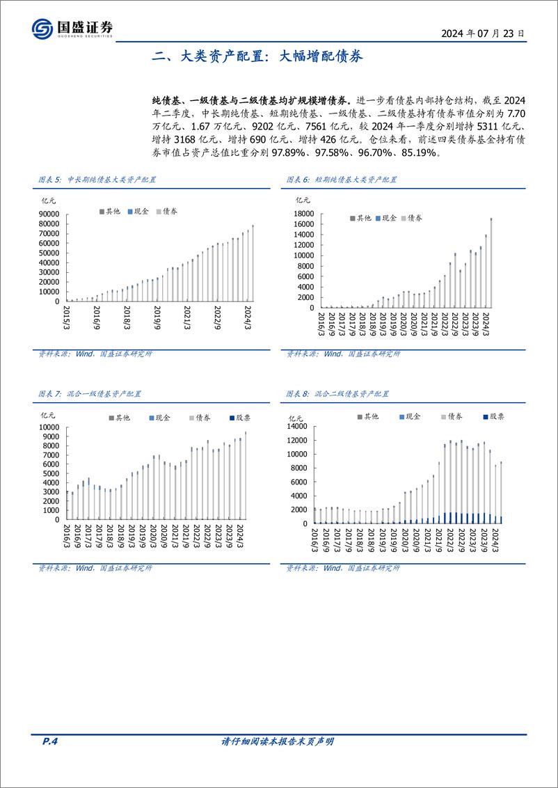 《债基2024Q2季报分析：降杠杆拉久期，规模增逾万亿-240723-国盛证券-13页》 - 第4页预览图