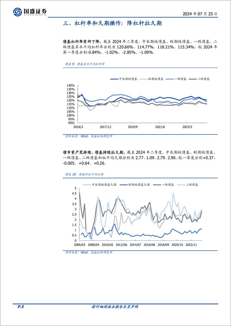 《债基2024Q2季报分析：降杠杆拉久期，规模增逾万亿-240723-国盛证券-13页》 - 第5页预览图