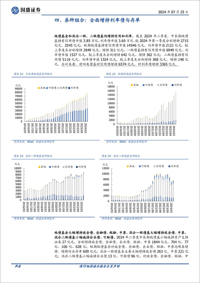 《债基2024Q2季报分析：降杠杆拉久期，规模增逾万亿-240723-国盛证券-13页》 - 第6页预览图