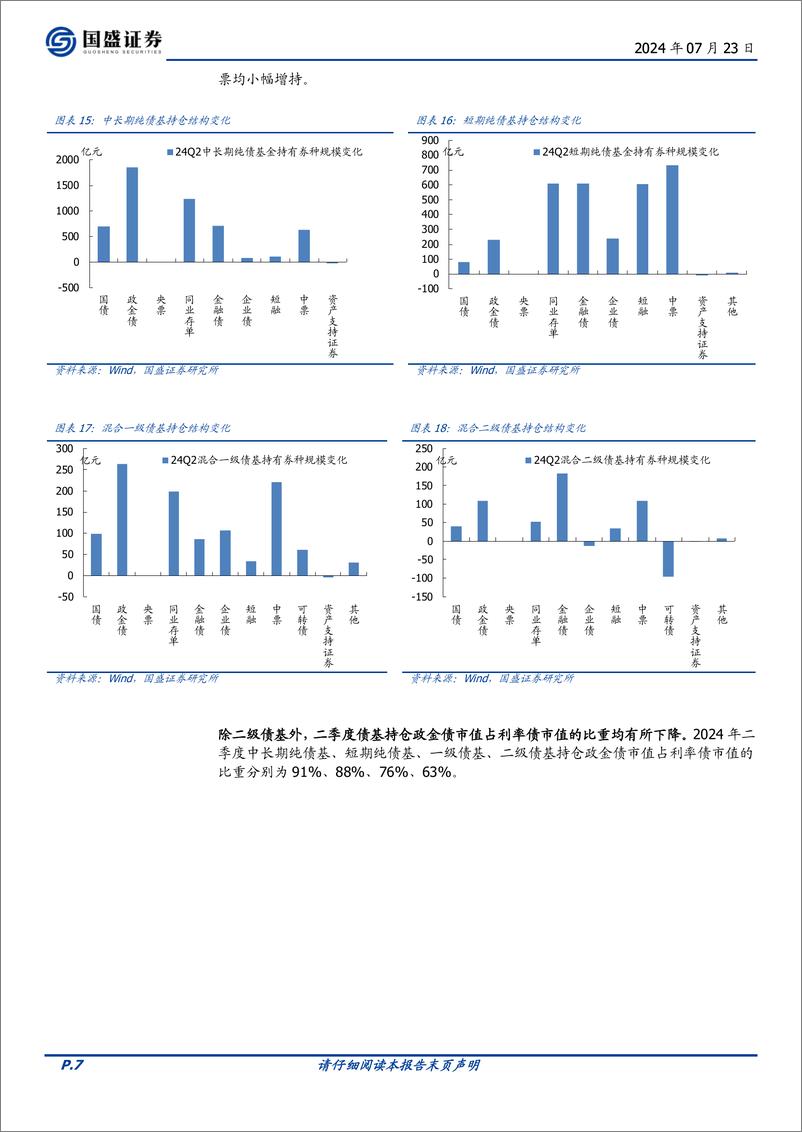 《债基2024Q2季报分析：降杠杆拉久期，规模增逾万亿-240723-国盛证券-13页》 - 第7页预览图