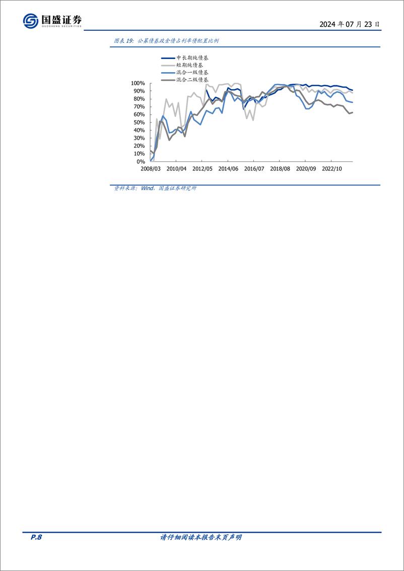 《债基2024Q2季报分析：降杠杆拉久期，规模增逾万亿-240723-国盛证券-13页》 - 第8页预览图