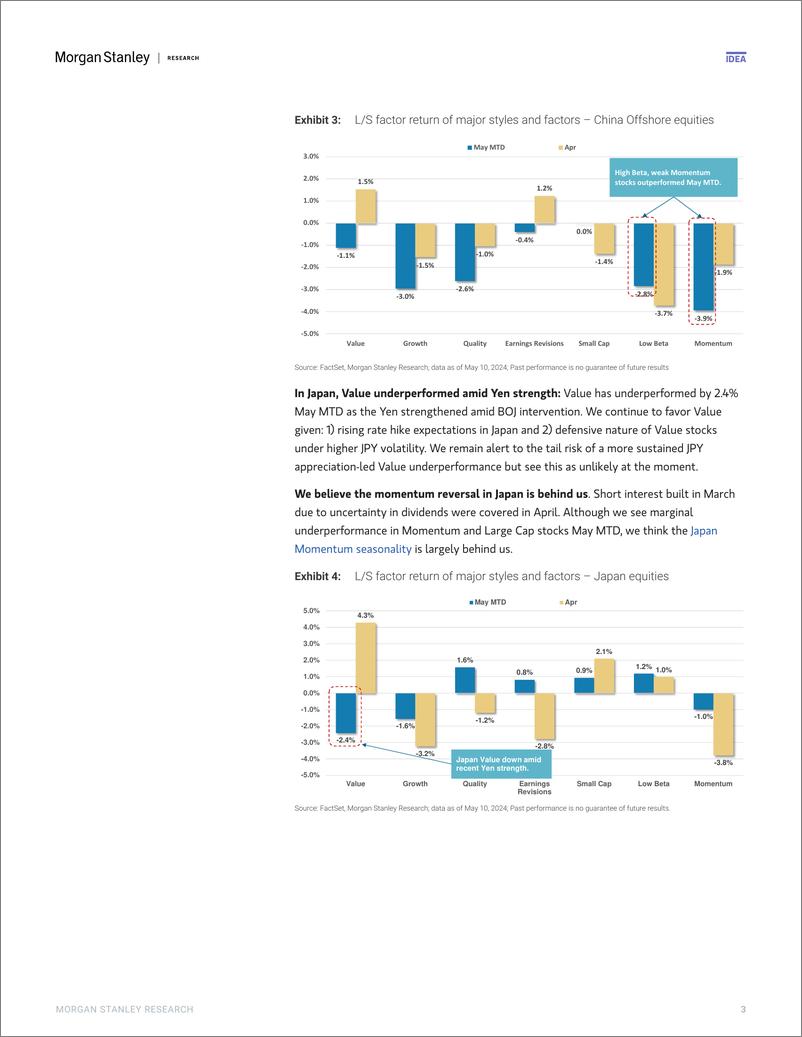 《Morgan Stanley-Asia Quantitative Strategy Monthly Perspectives Whats nex...-108193833》 - 第3页预览图