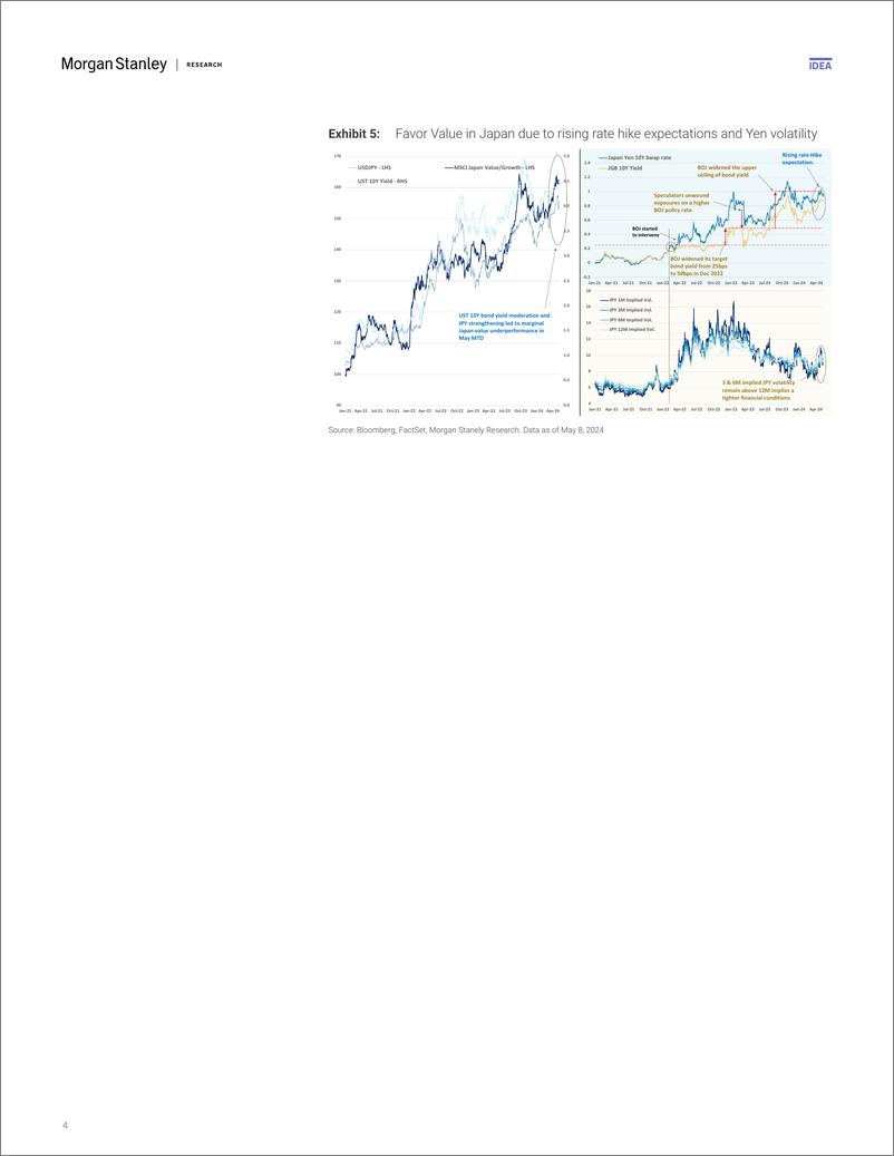 《Morgan Stanley-Asia Quantitative Strategy Monthly Perspectives Whats nex...-108193833》 - 第4页预览图