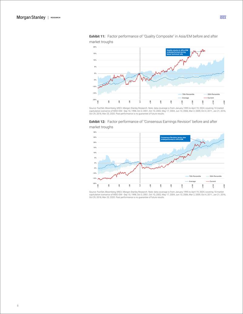 《Morgan Stanley-Asia Quantitative Strategy Monthly Perspectives Whats nex...-108193833》 - 第8页预览图