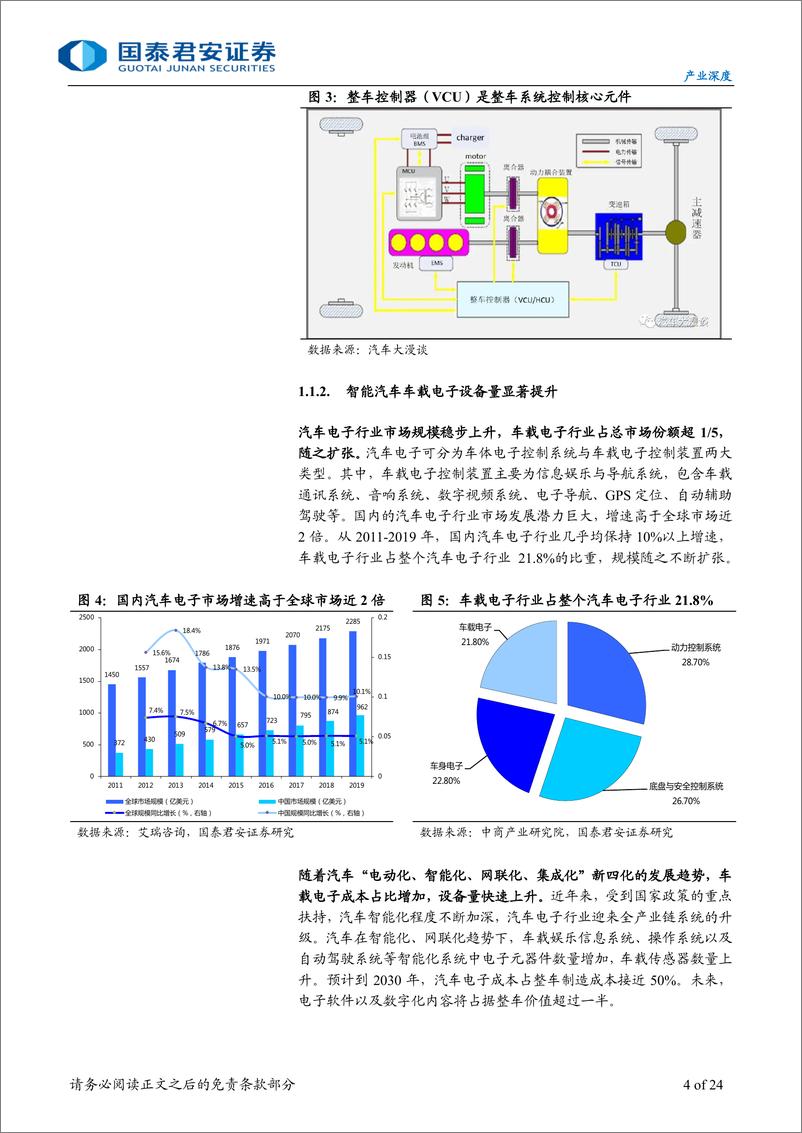 《产业深度：车载Chiplet，智能汽车算力架构新范式-241229-国泰君安-24页》 - 第4页预览图