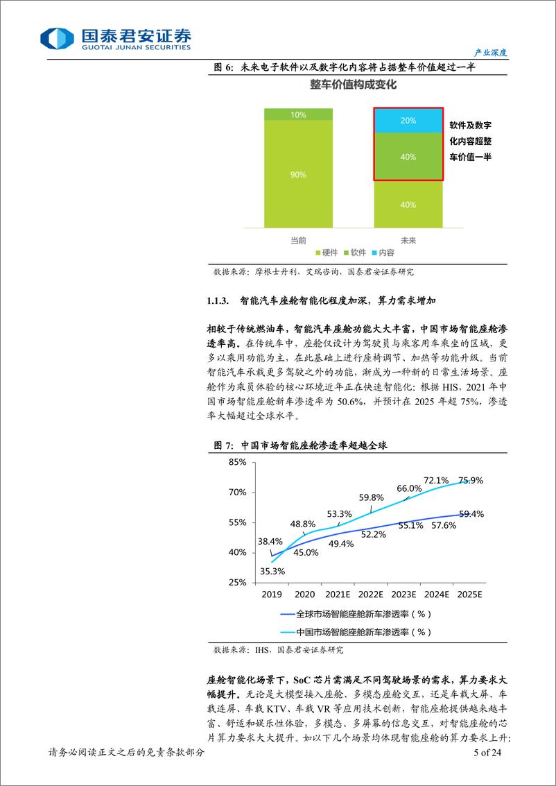 《产业深度：车载Chiplet，智能汽车算力架构新范式-241229-国泰君安-24页》 - 第5页预览图