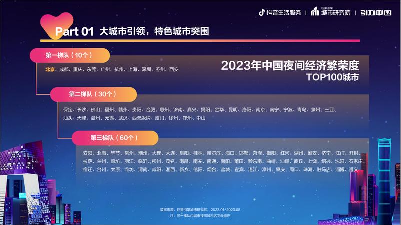 《都市夜色，京彩纷呈：2023北京市夜经济发展报告-19页》 - 第7页预览图