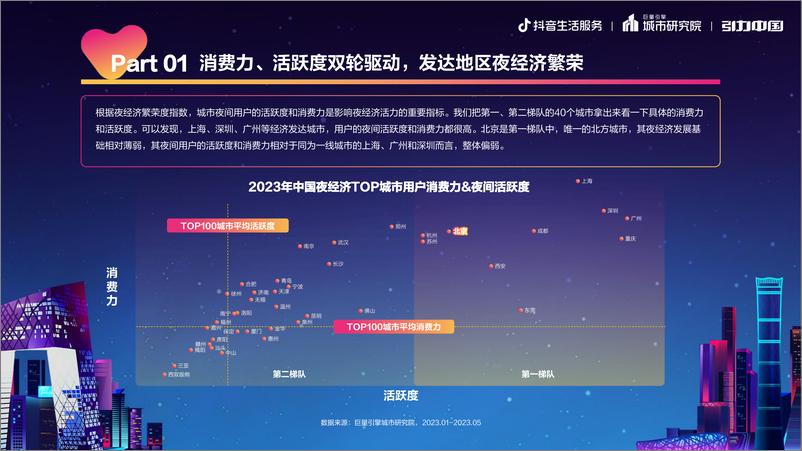 《都市夜色，京彩纷呈：2023北京市夜经济发展报告-19页》 - 第8页预览图