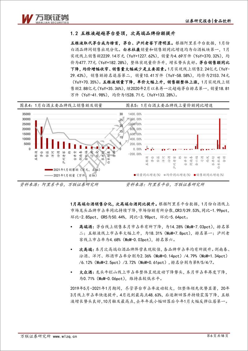 《食品饮料行业2021年1月线上数据分析专题报告：春节错位部分板块销售遇冷，啤酒零食集中度提高-20210210-万联证券-18页》 - 第6页预览图