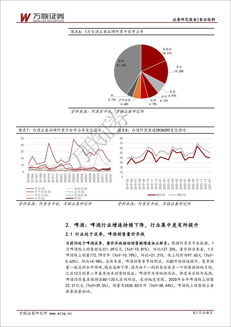 《食品饮料行业2021年1月线上数据分析专题报告：春节错位部分板块销售遇冷，啤酒零食集中度提高-20210210-万联证券-18页》 - 第7页预览图