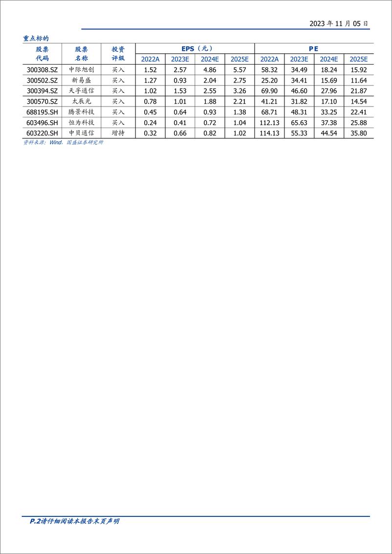 《通信行业：用AI重新定义通信，超算互联网时代的调度与调优-20231105-国盛证券-47页》 - 第3页预览图