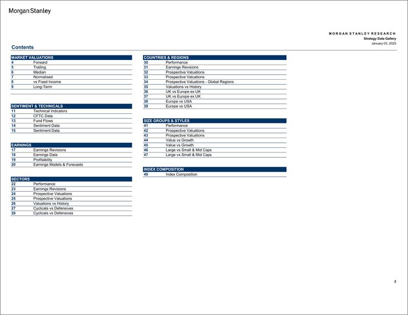 《Morgan Stanley-European Equity Strategy Strategy Data Gallery-112594522》 - 第2页预览图