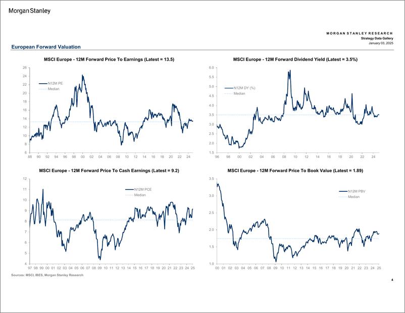 《Morgan Stanley-European Equity Strategy Strategy Data Gallery-112594522》 - 第4页预览图