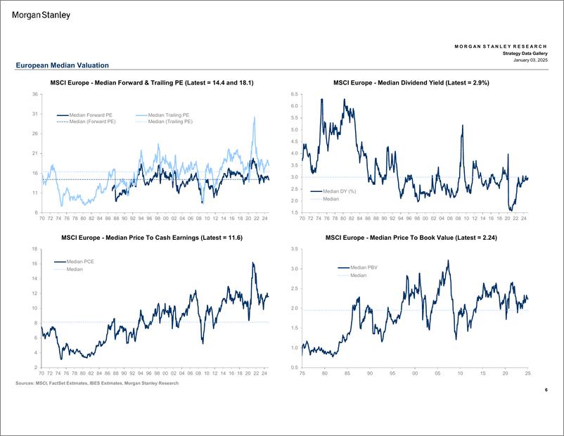 《Morgan Stanley-European Equity Strategy Strategy Data Gallery-112594522》 - 第6页预览图