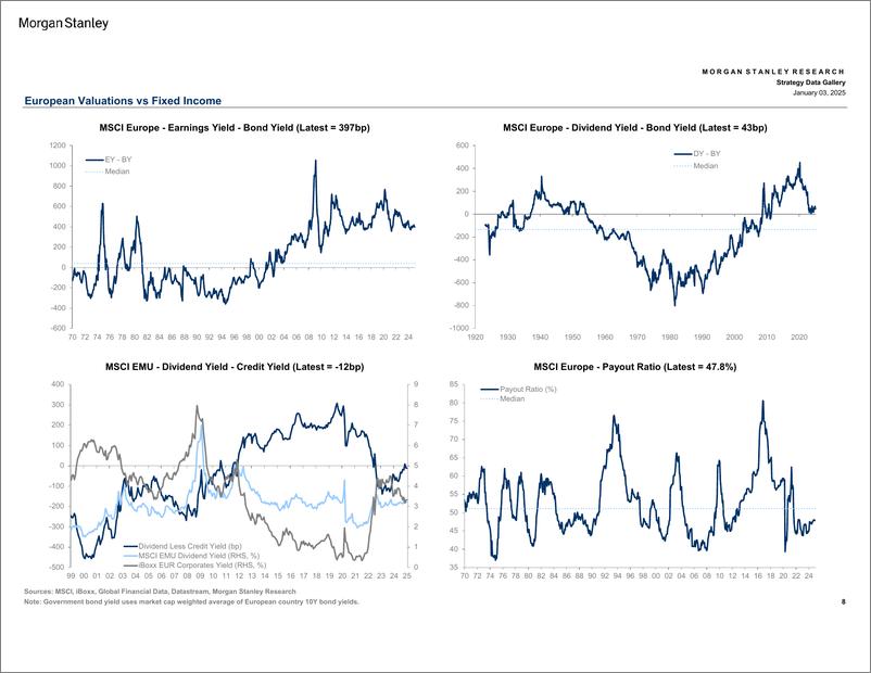 《Morgan Stanley-European Equity Strategy Strategy Data Gallery-112594522》 - 第8页预览图