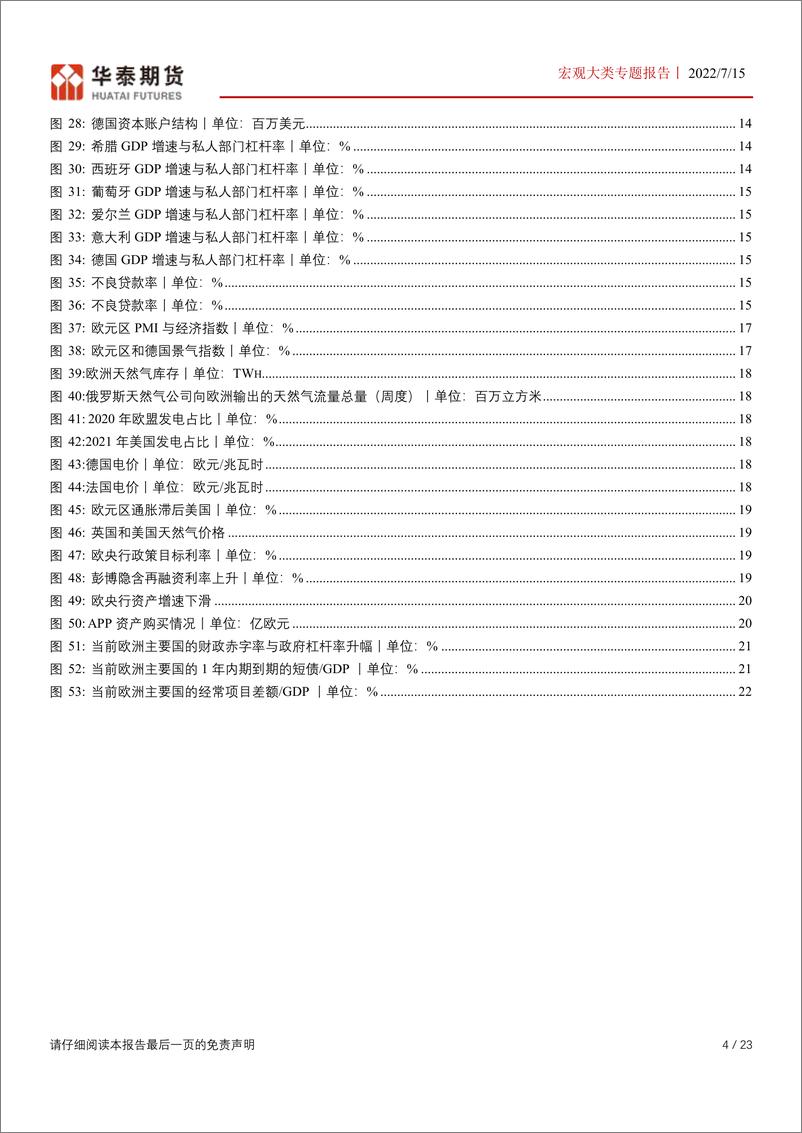 《宏观大类专题报告：欧元区主权债务风险评估-20220715-华泰期货-23页》 - 第5页预览图