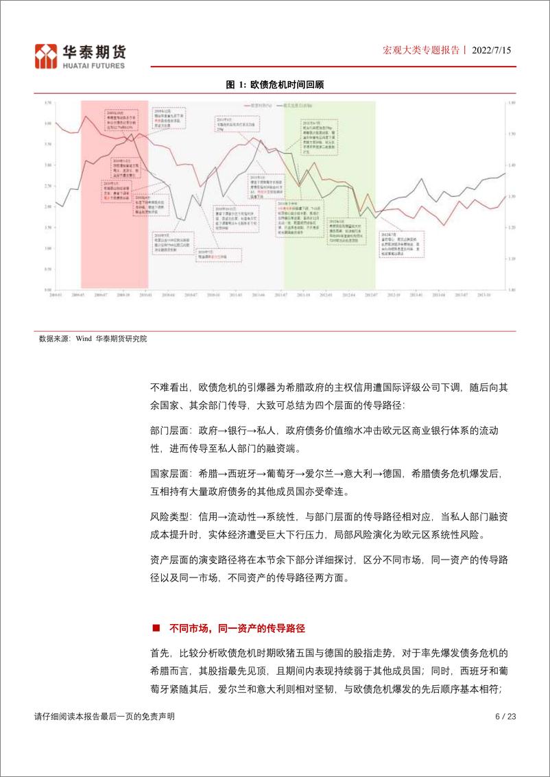 《宏观大类专题报告：欧元区主权债务风险评估-20220715-华泰期货-23页》 - 第7页预览图