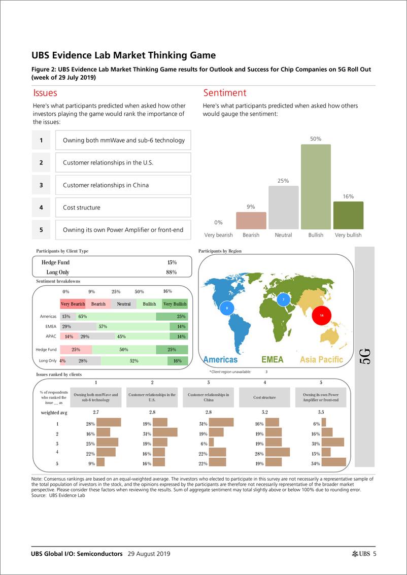 《瑞银-全球-科技行业-半导体：5G芯片厂商的期望-2019.8.29-25页》 - 第6页预览图