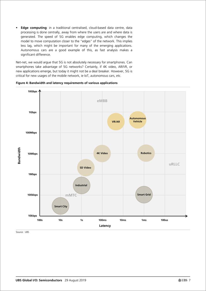 《瑞银-全球-科技行业-半导体：5G芯片厂商的期望-2019.8.29-25页》 - 第8页预览图