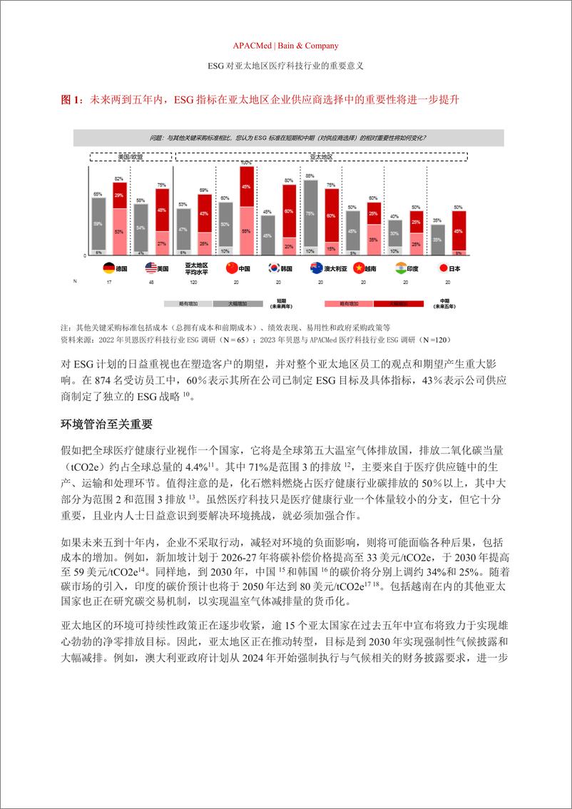 《2024年ESG对亚太地区医疗技术行业的重要意义研究报告-贝恩公司》 - 第5页预览图