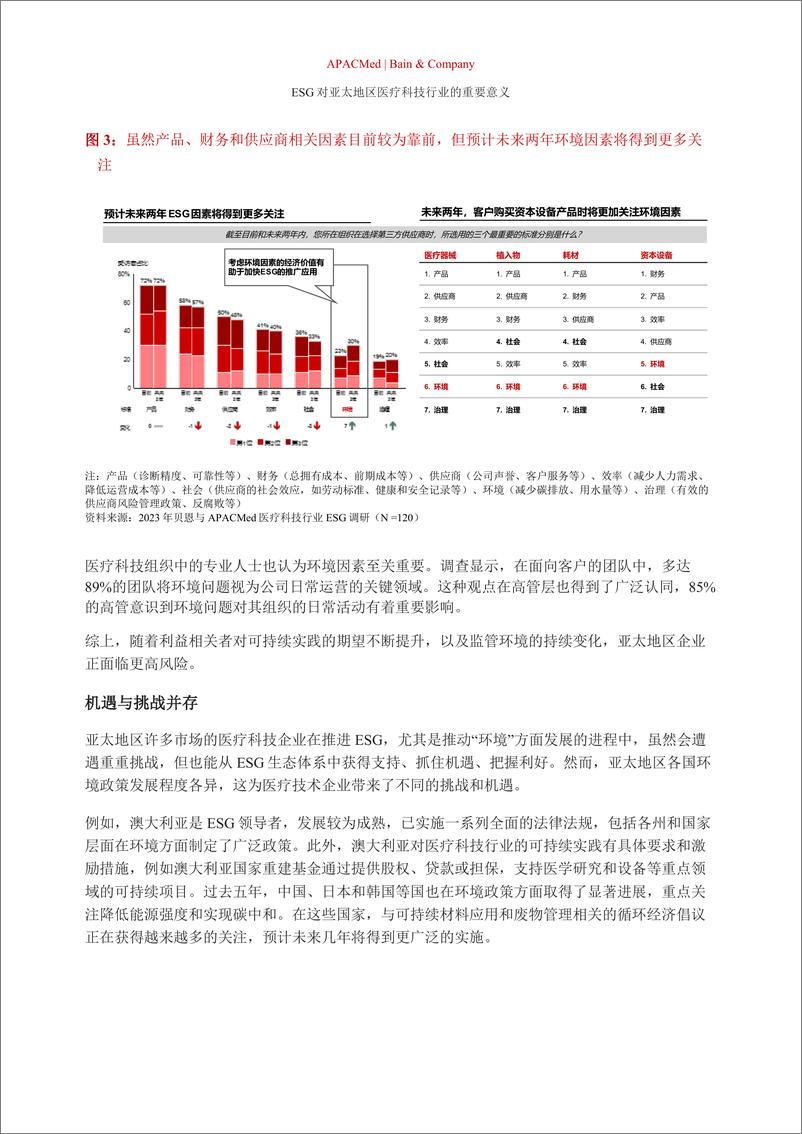 《2024年ESG对亚太地区医疗技术行业的重要意义研究报告-贝恩公司》 - 第7页预览图