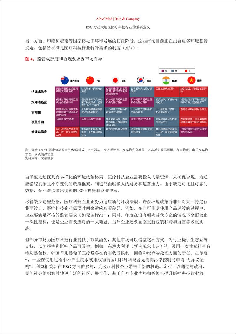 《2024年ESG对亚太地区医疗技术行业的重要意义研究报告-贝恩公司》 - 第8页预览图