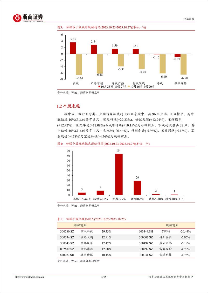 《20231029-百度发布文心大模型4.0，国家数据局正式揭牌》 - 第5页预览图