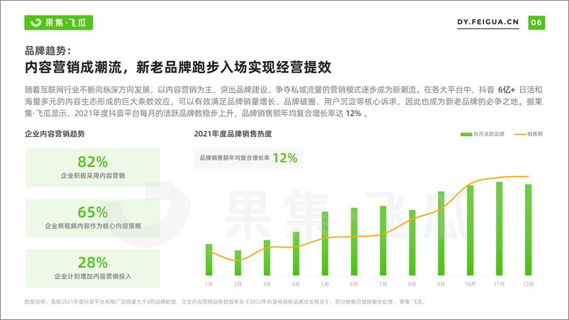 《2022年短视频电商品牌营销专题报自营小店及品牌自播机会洞察-果集·飞瓜》 - 第7页预览图