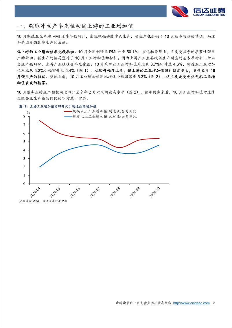 《强脉冲生产下的经济特征-241116-信达证券-11页》 - 第3页预览图