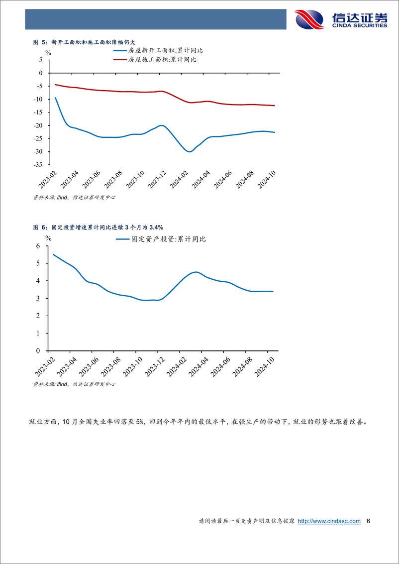 《强脉冲生产下的经济特征-241116-信达证券-11页》 - 第6页预览图