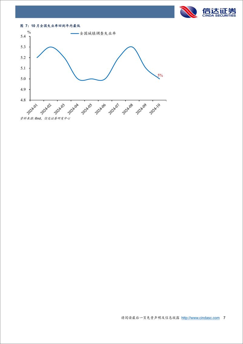 《强脉冲生产下的经济特征-241116-信达证券-11页》 - 第7页预览图