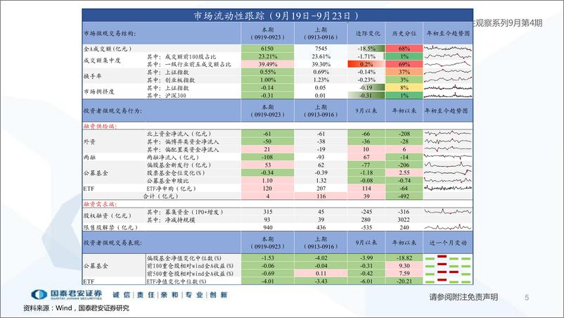 《全球流动性观察系列9月第4期：资金的彷徨与坚守-20220927-国泰君安-56页》 - 第6页预览图