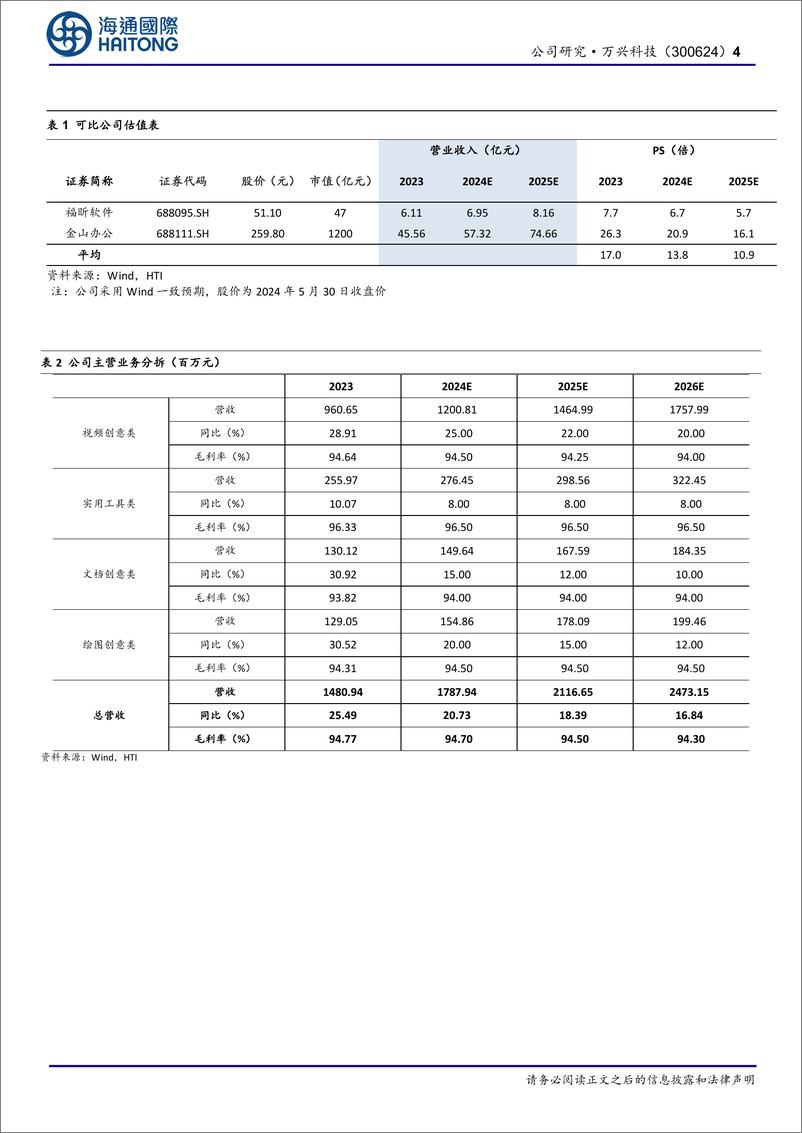 《万兴科技-300624.SZ-全面拥抱AIGC的全球领先的新生代数字创意赋能者-20240531-海通国际-13页》 - 第4页预览图