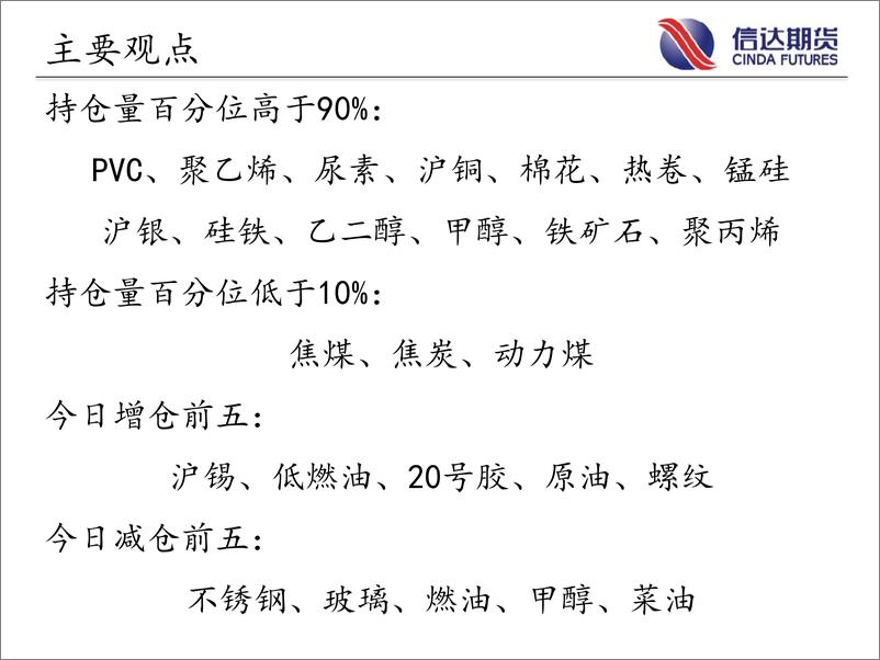 《商品期货指数持仓量跟踪-20221028-信达期货-57页》 - 第3页预览图