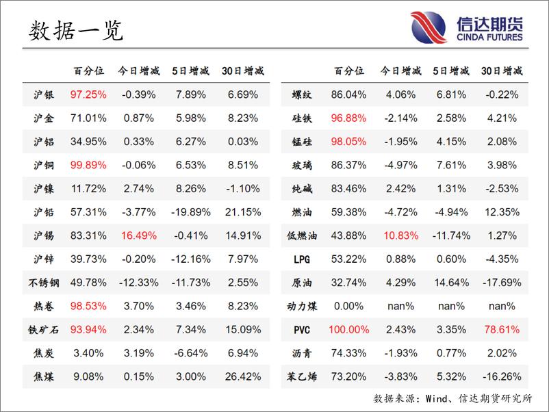 《商品期货指数持仓量跟踪-20221028-信达期货-57页》 - 第4页预览图