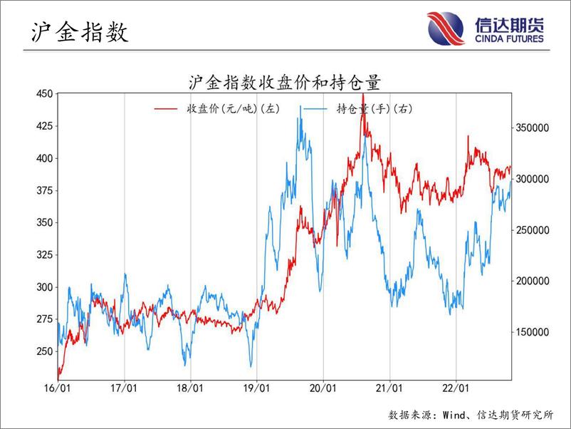 《商品期货指数持仓量跟踪-20221028-信达期货-57页》 - 第7页预览图