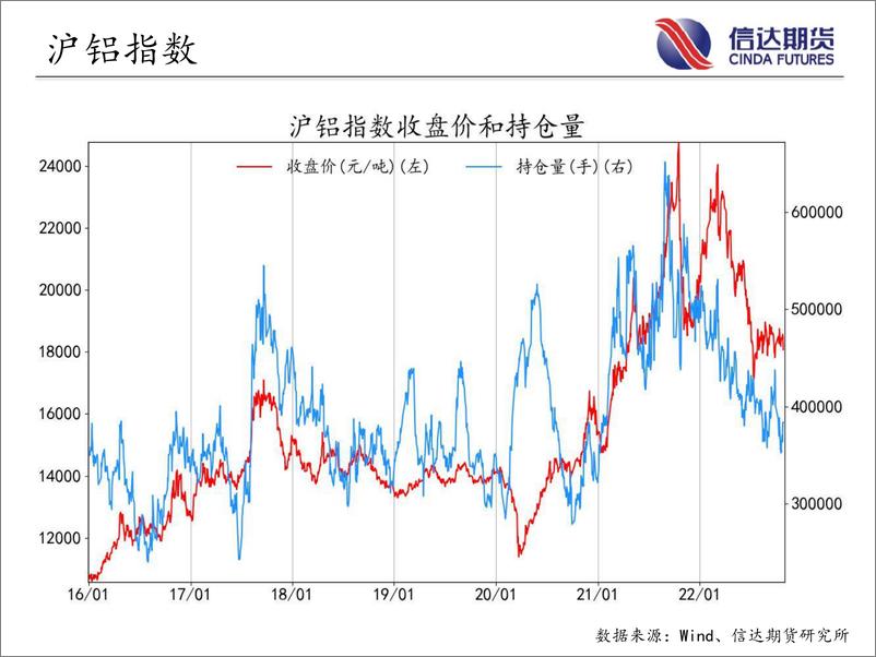 《商品期货指数持仓量跟踪-20221028-信达期货-57页》 - 第8页预览图