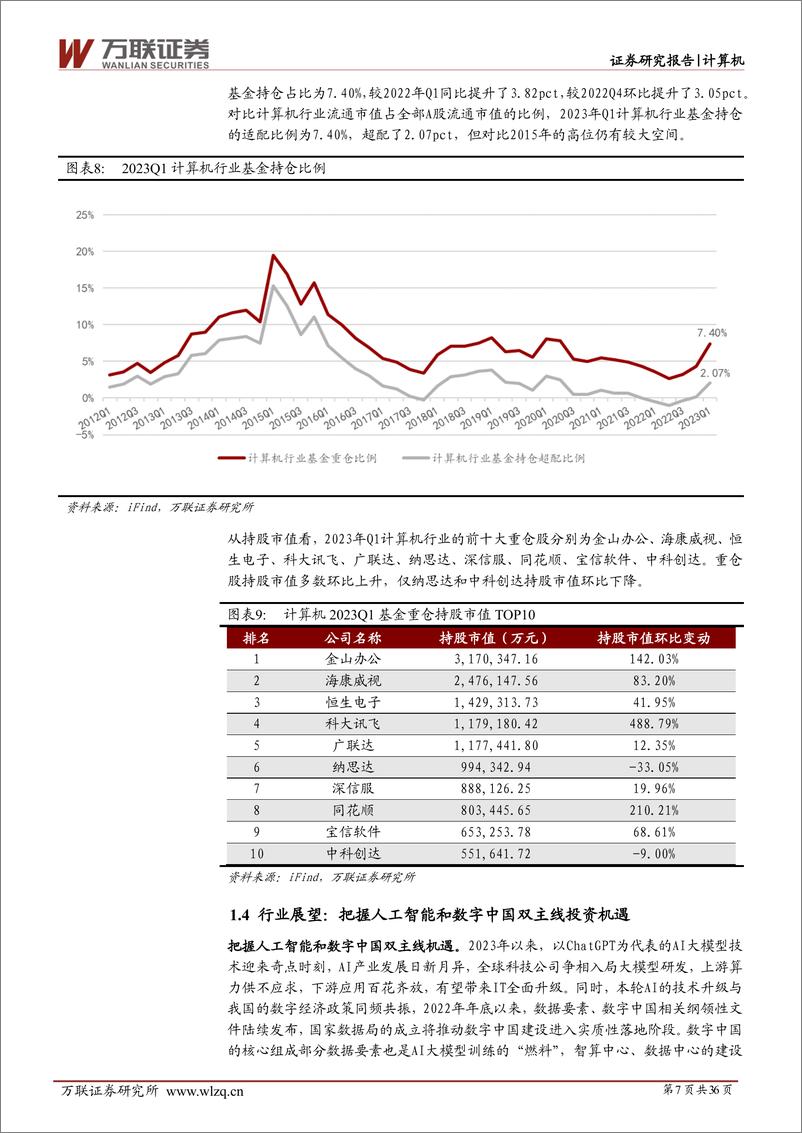 《计算机行业2023年中期投资策略报告：把握人工智能和数字中国双主线机遇-20230627-万联证券-36页》 - 第8页预览图