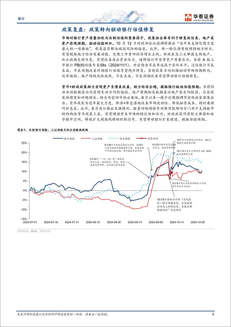 《银行业：预期修复，夯实前行-241104-华泰证券-34页》 - 第4页预览图