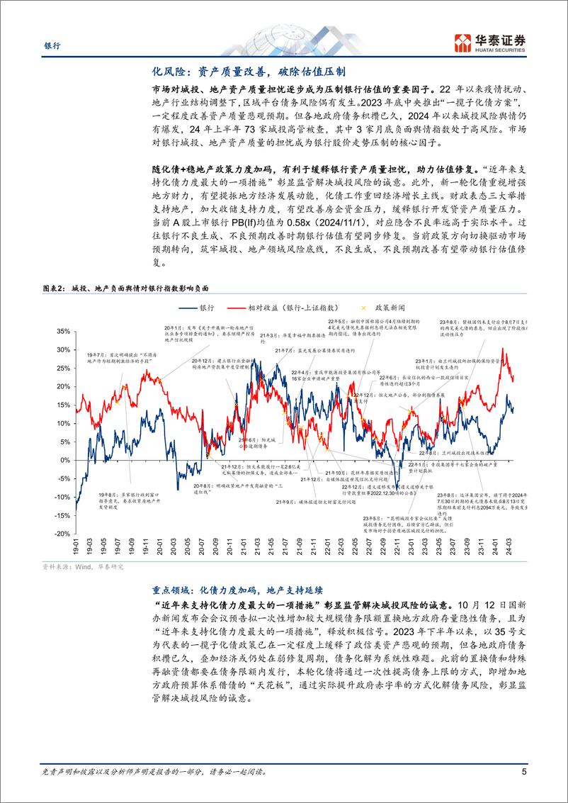 《银行业：预期修复，夯实前行-241104-华泰证券-34页》 - 第5页预览图