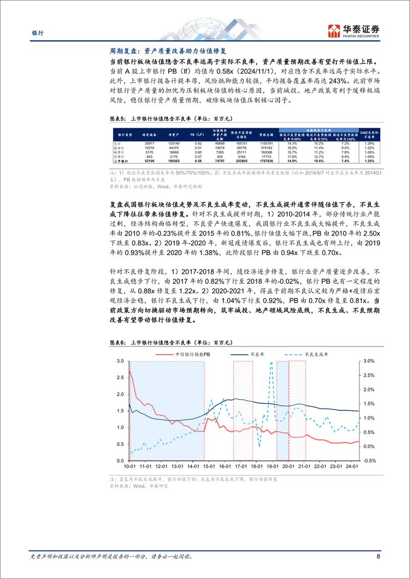 《银行业：预期修复，夯实前行-241104-华泰证券-34页》 - 第8页预览图