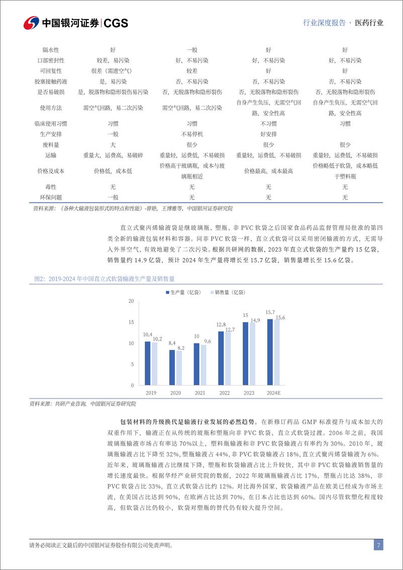 《中国银河-大输液行业深度报告_产品结构升级_开启行业新增长》 - 第7页预览图