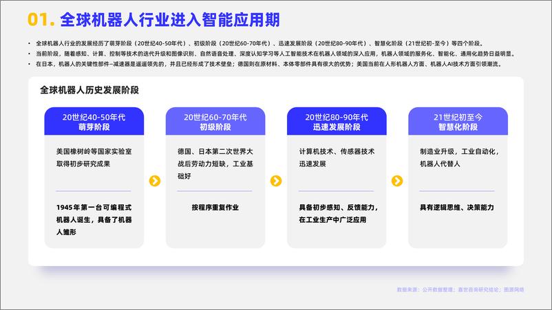 《嘉世咨询：2023人形机器人行业简析报告》 - 第2页预览图