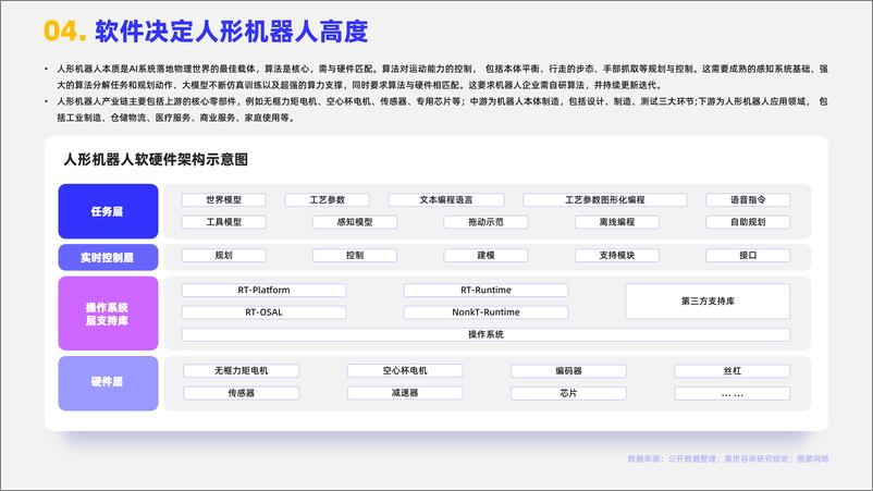 《嘉世咨询：2023人形机器人行业简析报告》 - 第5页预览图