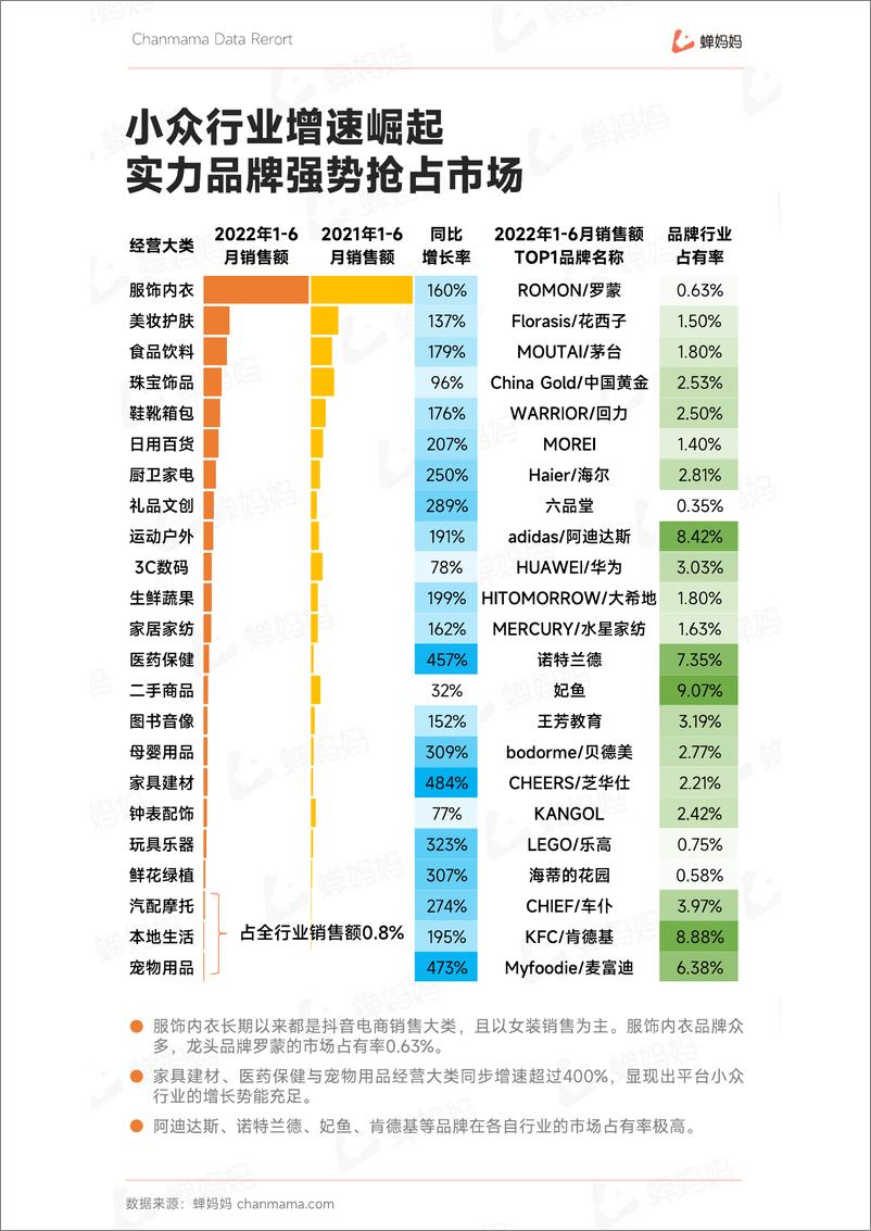 《2抖音电商行业报告-蝉妈妈》 - 第8页预览图